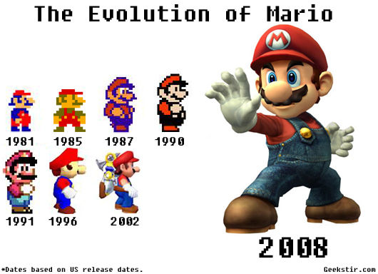 A Evolua A O Do Mario Meme By Wagninho Memedroid