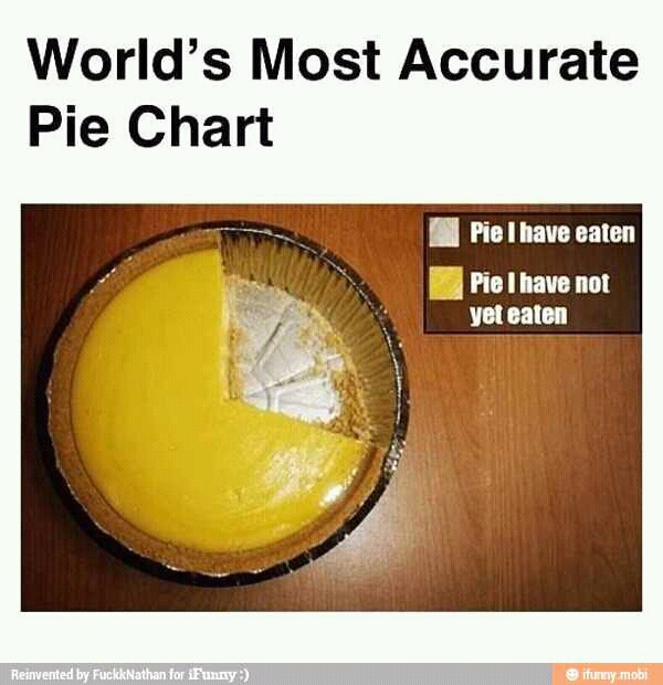 pie-meme-by-paloma12345678-memedroid