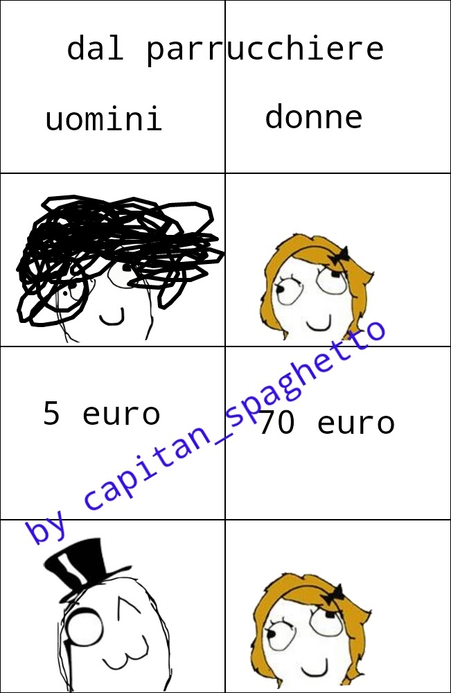 Uomini Vs Donne Dal Parrucchiere Meme By Capitan Spaghetto Memedroid