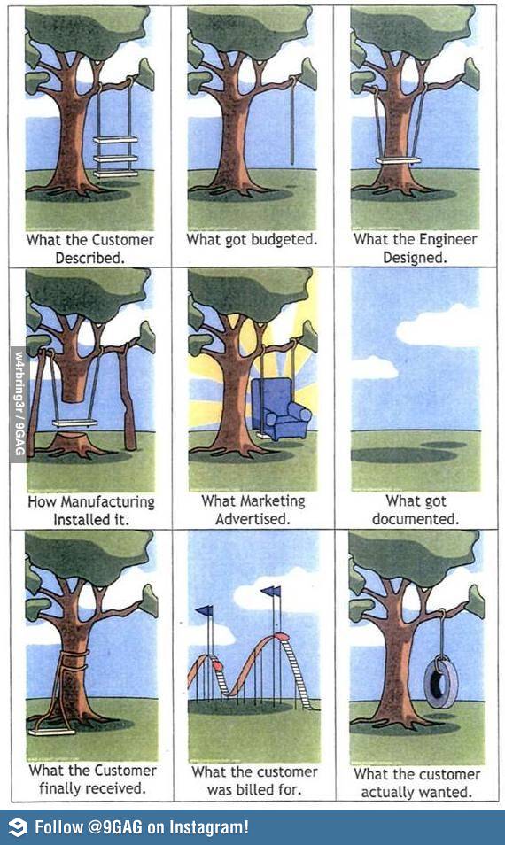 Today's story Meme subido por superfan ) Memedroid