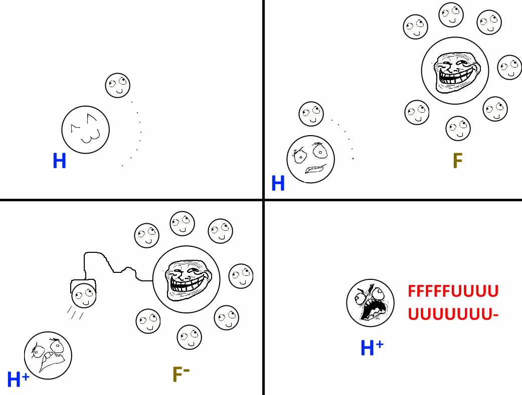 Le Hydrogen Rage - meme
