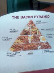 the bacon pyramid - meme