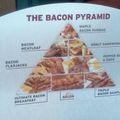 the bacon pyramid