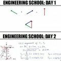 As a former engineer student, I can confirm this. 