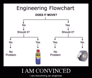Engineering Flowchart - Meme subido por MISTERDIEABETIC :) Memedroid