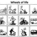 wheels of life