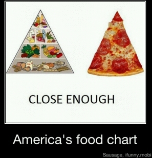 food chart - meme