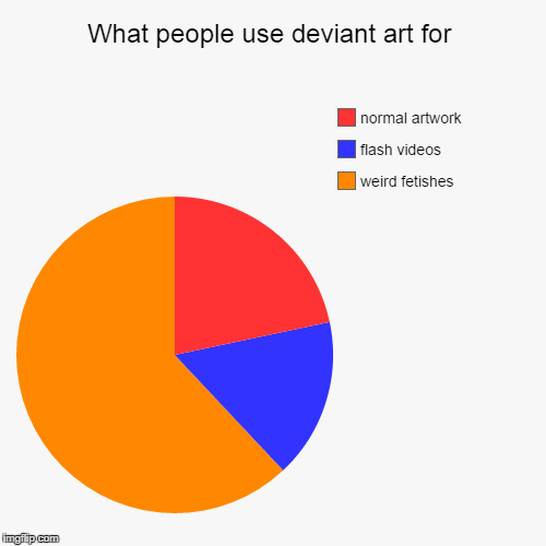Why people use deviant art... - meme