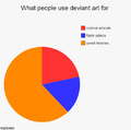 Why people use deviant art...
