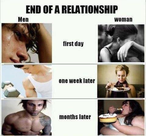 End of a relationship - meme