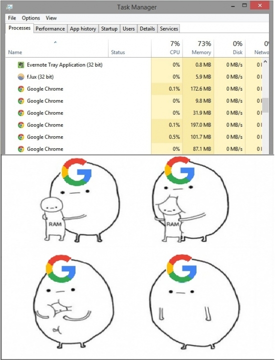 google chrome - meme