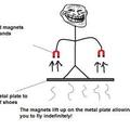 Troll Physics Magnets