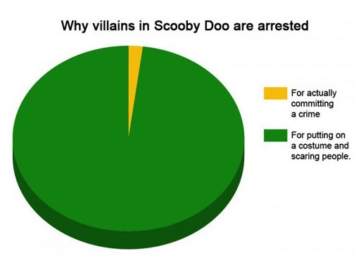 Freaking Scooby-Doo - meme
