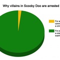 Freaking Scooby-Doo
