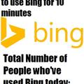 In Soviet Russia, You don't Pay Bing. Bing Pays You.