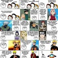 O que aprendi com Naruto