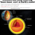 Earth has more than 1 core. My life has been a lie.