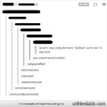 commented item thumbnail