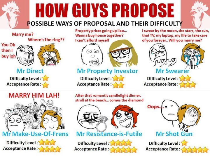 How to propose - meme