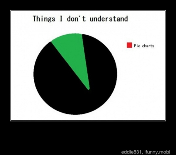 pie charts - meme