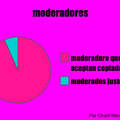Moderadores
