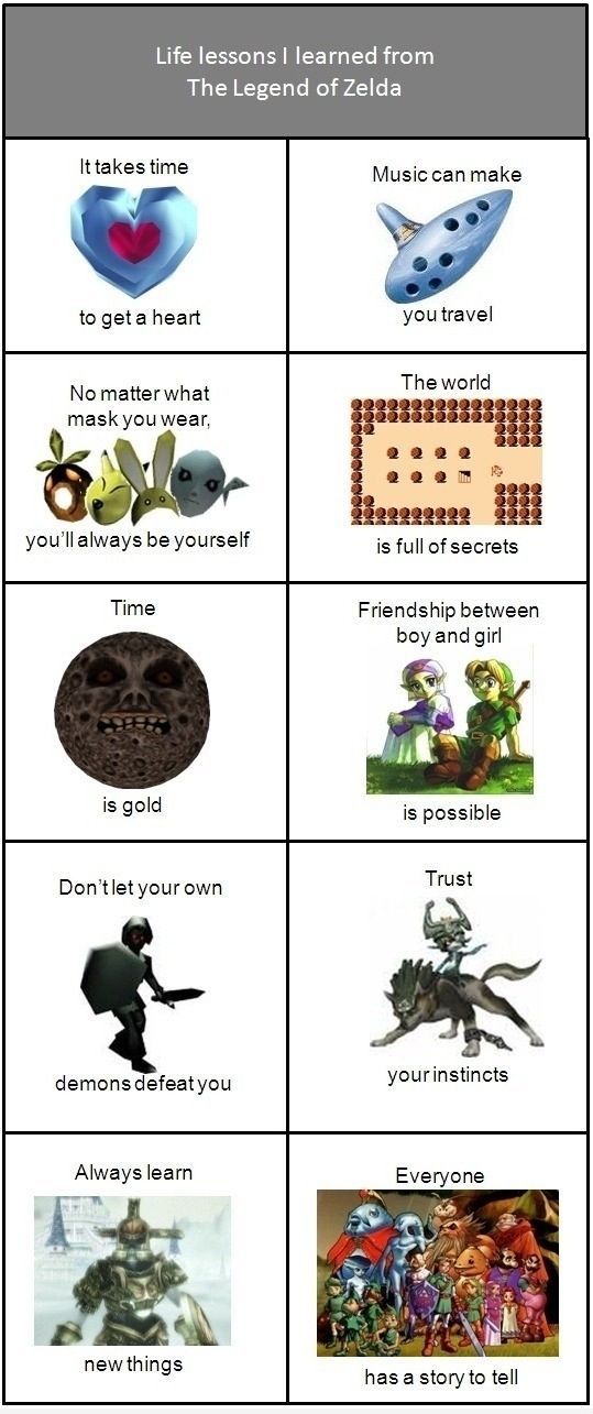 Legend of Zelda  - meme
