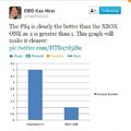 PS4 vs Xbox One