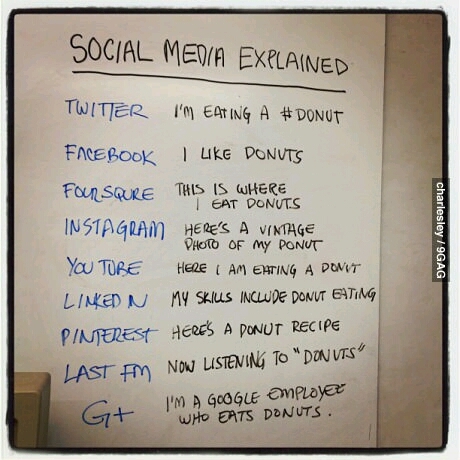 Social network - meme