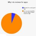Why do I review apps