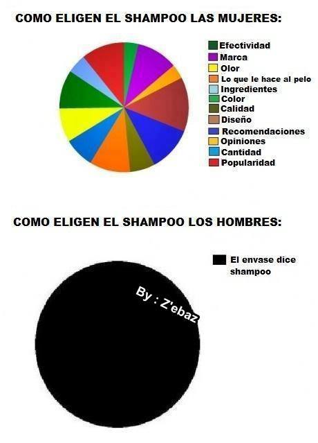 hombres...xD - meme