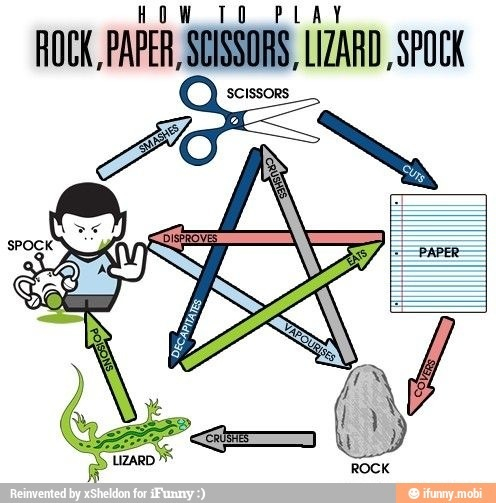 Rock-Paper-Lizard-Spock  - meme
