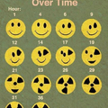 effects of radiation 