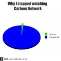 Y i dont watch cartoon network anymore