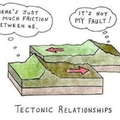Tectonic Relationships