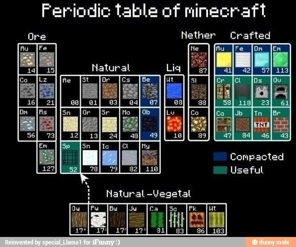 Periodic table - meme