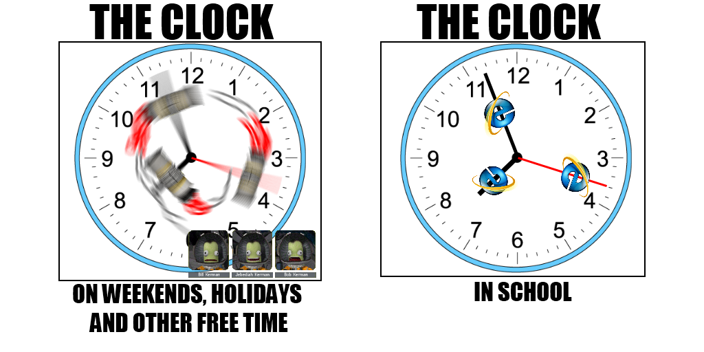 Clock - meme