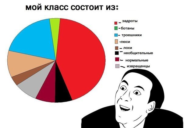 6 класс картинка смешные, омском