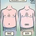 belly button types
