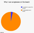 Why i Use Sunglasses on Beach