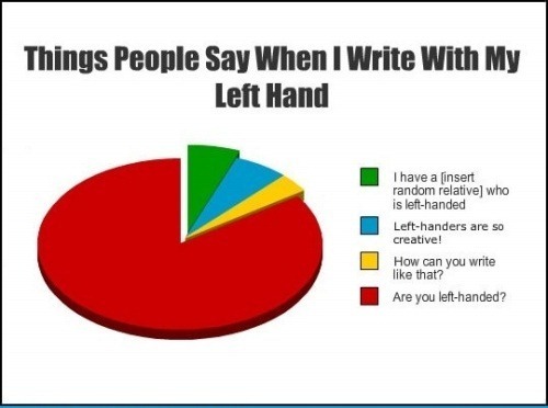 and iam left handed - meme