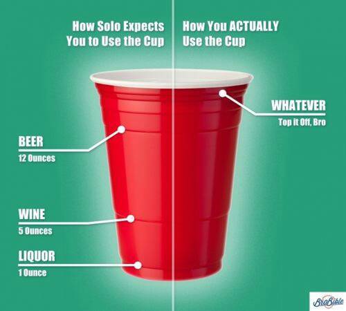 red solo cup - meme
