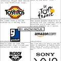 Logos and their meanings