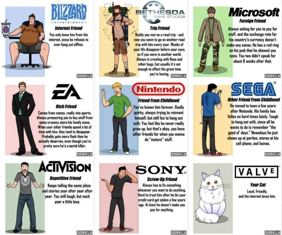 What video game companies are to you.  - meme