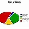 Uses of google