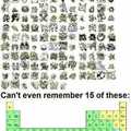 periodic table vs pokemon