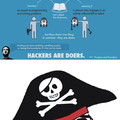 Hackers are doers