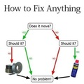 how to fix anything