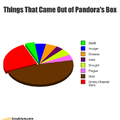 Pandora Channel