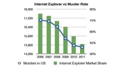 ie and crime rate - meme