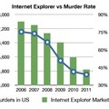 ie and crime rate